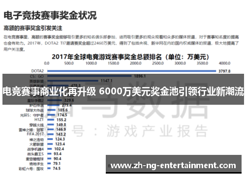 电竞赛事商业化再升级 6000万美元奖金池引领行业新潮流 电竞赛事商业化再升级 6000万美元奖金池引领行业新潮流